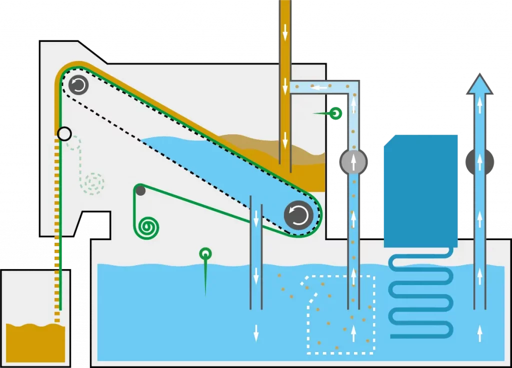 filtre fluide usinage