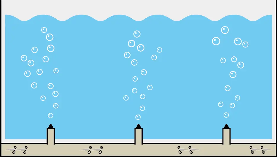 Oxygénation liquide huile air soufflé